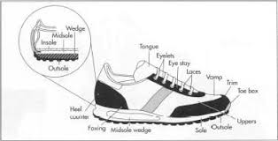 How Running Shoe Is Made Material Manufacture Used Parts Components Machine Raw Materials Shoe Design Sketches Work Shoes Shoes