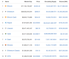 These are the top 10 cryptocurrencies that are most worthy of. 10 Best Cryptocurrencies Reddit Best Cryptocurrency Exchange 2021