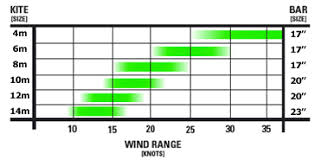 Slingshot Sst Wind Range Imgbos Com