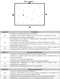 7 dinámicas para formar grupos dentro del aula ver más ideas sobre clase de español, español. Unidad Didactica De Futbol De Los Diez Pases Al Juego Real