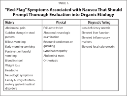 Image result for Vomiting History