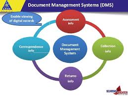 Check spelling or type a new query. Norrizal Daldiri Tax Operations Department Inland Revenue Borad