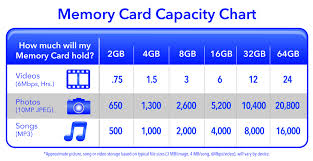 sdhc memory card secure digital high capacity by verbatim