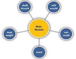 Such a pleasant day and evening should have ended with a restful night. Pengertian Contoh Dan Fungsi Modal Auxiliary Verbs