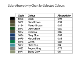 50 symbolic color heat absorption chart