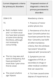 Image result for Tic Disorder