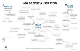 New Story Splitting Resource Agile For All