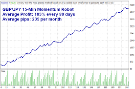 Roulette Trader A Powerful Forex Trading Money Management