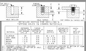 thread clearance autodesk community inventor