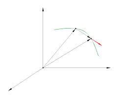 Conditia ca un punct sa apartina graficului unei functii. Http Users Utcluj Ro Tudor Milchis Data Util Curs Mec Ii Draft 001 Pdf