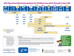 immunizations policies north hills family medicine