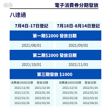 莱特币(ltc)今天的价格是$139.97，24 小时的交易量是$1,779,328,182。 价格在过去 24 小时内上涨0.8%。 它有流通的67 million货币供应和最大的84 million货币供应。 ftx 是当前交易最活跃的市场。 é›»å­æ¶ˆè²»åˆ¸ åœ–çœ‹é ˜å–é›»å­æ¶ˆè²»åˆ¸æ—¥æœŸåŠæ–¹æ³• 17 05 20210618 ç†±é»ž å³æ™‚æ–°èž æ˜Žå ±æ–°èžç¶²