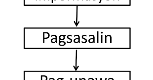 Talakayang Pinoy Pagtuturo Ng Maugnaying Pilipino