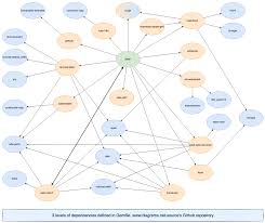 Blog - What's the difference between diagrams, charts and graphs?