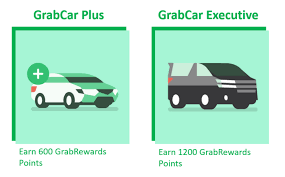 Kini anda boleh mendaftar sebagai pemandu grabcar secara percuma dan mulakan proses dalam. It S Easy To Earn Grabrewards Points With Mastercard Grab My