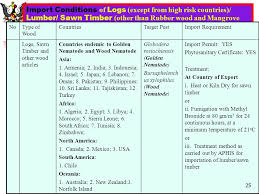 This standard describes principles and guidelines for the preparation and issue of phytosanitary certificates and phytosanitary. Briefing Guidelines On Procedures For Application Of Import Permit For Logs And Timber Products And The Issue Of Phytosanitary Certificates Pusaka Industry Ppt Download