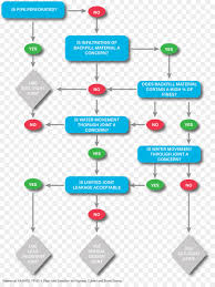 Pipe Flow Chart Lpm Gph Size Vs Pvc Manufacturing Process