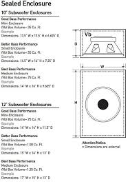 Dual Subwoofer Box Enclosure Design Diy How To Building Subwoofer Box Projects Loudspeaker Plans Subwoofer Box Design Diy Subwoofer Box Diy Subwoofer
