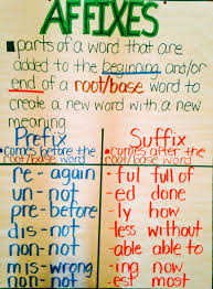 Affixes Anchor Chart Reading Anchor Charts Anchor Charts