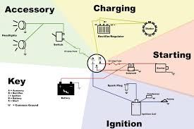 I35 battery, ignition wiring diagram. Wiring Diagrams To Help You Understand How It Is Done Electrical Redsquare Wheel Horse Forum