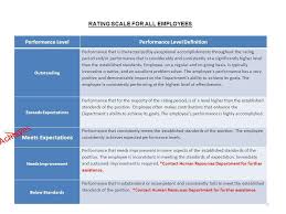 Translation is qeemat ki tashkhees and appraisal synonym words assessment, estimate and estimation. What Is The Meaning Outstanding Performance