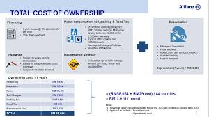 Life insurance companies in malaysia. Allianz Car Insurance Malaysia Car Insurance Review Ok