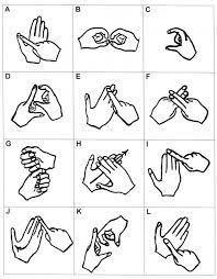 When you mysteriously start smelling their fragrance, it should be an indication that your spell. Finger Spell Sign Language For Spelling Out Those Long Complicated Names Words Sign Language Chart Commonly Misspelled Words British Sign Language