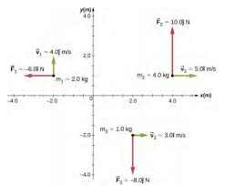 Gives the position of the meteor with respect to the observer. 11 3 Angular Momentum Physics Libretexts