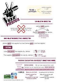 La Voz Pasiva Infografia Descargable Voz Pasiva Actividades Secundaria Infografia