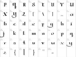 Orang malaysia belajar tulisan aksara jawa paling dasar. Jawa Palsu Font Sekali