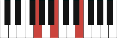 Expert piano teacher peter darling shows you how to play an e minor 9 chord on piano. E Minor Piano Chord Em Em G Em B