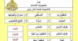 منصوبات الأسماء شرح مبسط مع الأمثلة شرح بالصور وتحميل Pdf Education Language Arabic Language