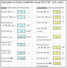 Orifice Discharge Coefficient Archives Low Cost Easy To