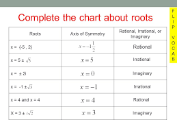 Check spelling or type a new query. Notes 5 7 Flipvocabflipvocab Notes 5 7 Given The Fact I 2 The Imaginary Number Is Which Equals Complex Numbers Are Written In Ppt Download