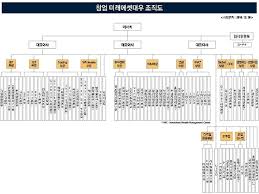 서울파이낸스 남궁영진 기자 기업공개(ipo) 시장이 신종 코로나바이러스 감염증(코로나19) 여파를 미래에셋대우 관계자는 신성장 기업에 대한 ipo가 최근에 많았는데, 해당. í†µí•© ë¯¸ëž˜ì—ì…‹ëŒ€ìš° ì¡°ì§ ê°œíŽ¸ ê¸€ë¡œë²Œib ë„ì•½í•  ê²ƒ ì—°í•©ë‰´ìŠ¤