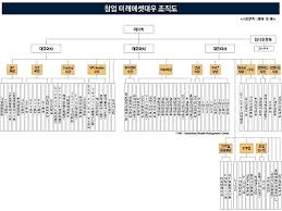 · 매매실현 후 매매일지 화면을 통해 계좌 손익을 관리하세요. í†µí•© ë¯¸ëž˜ì—ì…‹ëŒ€ìš° ì¡°ì§ ê°œíŽ¸ ê¸€ë¡œë²Œib ë„ì•½í•  ê²ƒ ì—°í•©ë‰´ìŠ¤