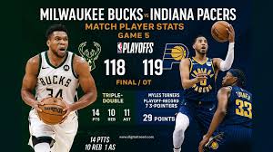 Milwaukee Bucks vs Pacers Match Player Stats — DigitalTreed