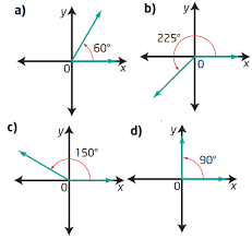 We did not find results for: Sketch An Angle In Standard Position If Terminal Arm Passes Through