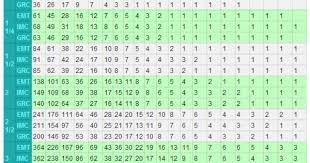 Pin By My Info On Electrical Electrical Conduit Electricity Electrical Wiring