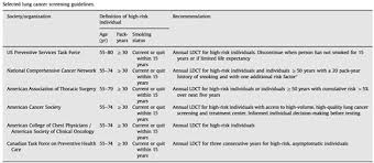 However, ldct screening is complex, and implementation requires careful planning to ensure objectives: Chest Screening Ct Pearls Educational Tools Ct Scanning Ct Imaging Ct Scan Protocols Ctisus