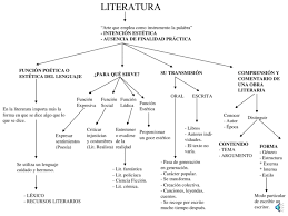 Historia De La Literatura Documents Historia De La Literatura Literatura Literatura Espanola