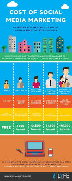 Check spelling or type a new query. 9 Digital Marketing Services How Much Does It Cost Ideas Marketing Digital Marketing Services Digital Marketing