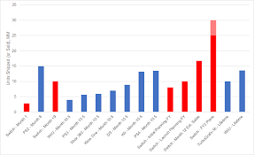 Putting Nintendo Switchs 10 Million Sales In Context Ars