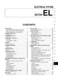 Wiring diagrams nissan by model. 2000 Nissan Sentra Wiring Diagram Wiring Diagram Export Rule Bitter Rule Bitter Congressosifo2018 It