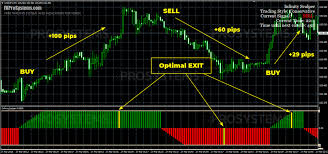The trend scalper indicator for mt4 is a perfect forex indicator for spotting scalping and short term intraday trading opportunities on any time frame of your choice. Karl Dittman S Infinity Scalper Forex Indicator