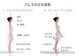 バレエ美人塾】バレエの基本姿勢（１）立ち方とアン・ドゥオール - 森のバレエヨガ - 三科絵理