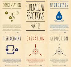 Pin On Teaching Chemistry