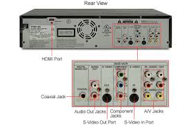 Buy obits on 0 exchanges with 0 markets and $ 0.00 daily trade volume. Toshiba 24 Tv Dvd Combo Drone Fest