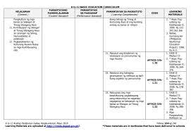 Grade 7 Curriculum Guide For Araling Panlipunan Mommy Brigade