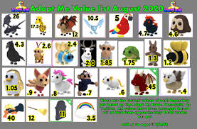 Adopt me pet ages in order. Dayjeeeplays Na Twitteru I Did My Best To Squeeze Everything Into One Pic These Are Based On Current Market Value And Can Change I Will Monitor These Changes Every Month There Isn T